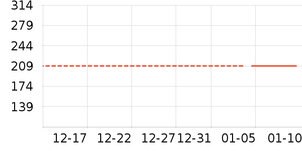 ������ͯ���޷���ʷ�۸�