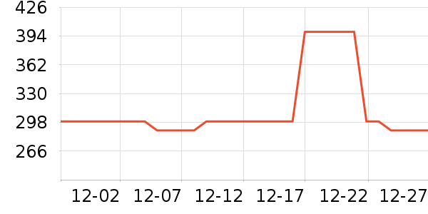 ѩ�з����޷���ʷ�۸�