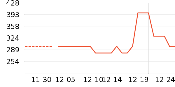 ѩ�з����޷���ʷ�۸�