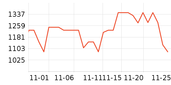 ���˶���ë����Ʒ��ʷ�۸�