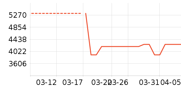 ��ɳ��ɳ����ʷ�۸�