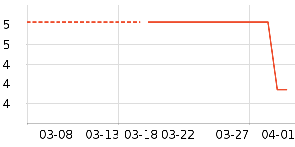 ����Ʒ�ƻ���������ʷ�۸�