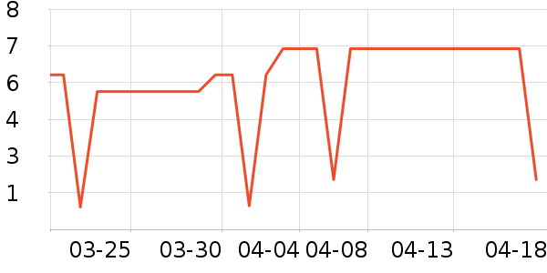 ����Ʒ�����ݳ�����ʷ�۸�