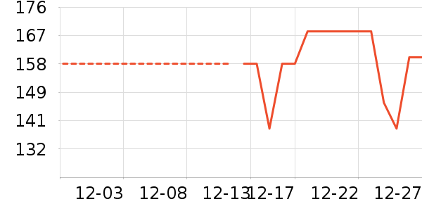 �������޷���ʷ�۸�