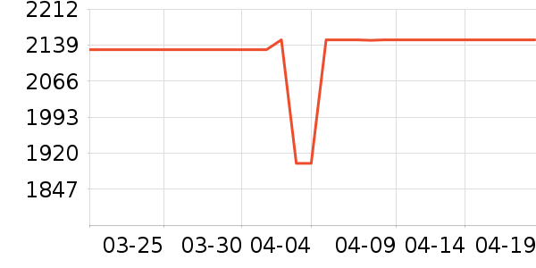 С�׿յ���ʷ�۸�