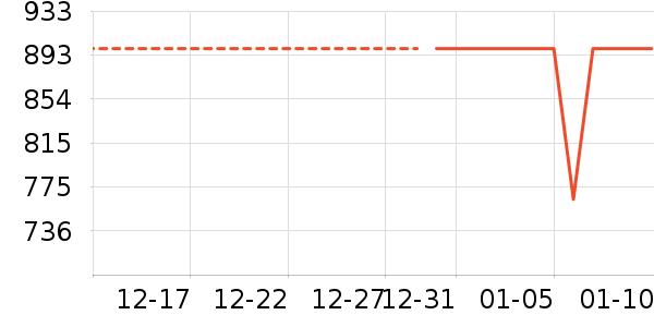 ��ҫ�ֻ���ʷ�۸�