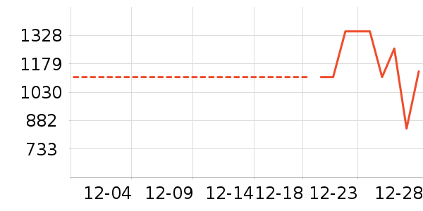 ��˾�����޷���ʷ�۸�