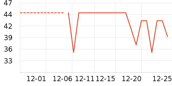 ��Ʒ���Ӽ��/������ʷ�۸�