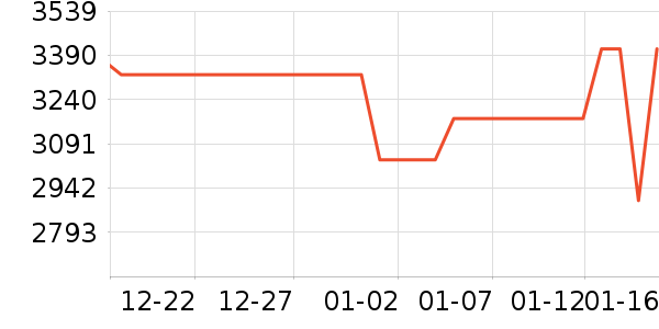 ׷��ϴ�»���ʷ�۸�