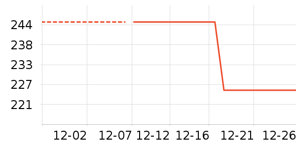 ֲ����۵�/�����ʷ�۸�