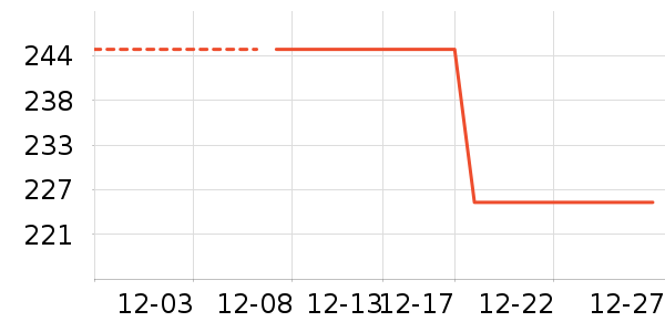 ֲ����۵�/�����ʷ�۸�