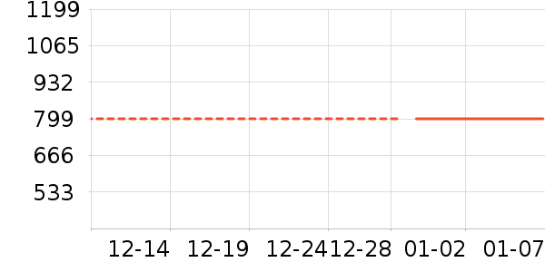 ��ҫ�ֻ���ʷ�۸�