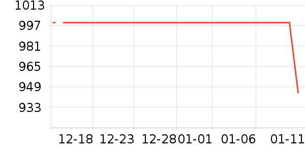 ����������/������ʷ�۸�