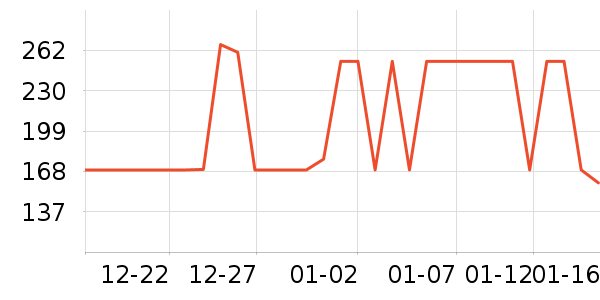 ɭ��Ůʽ��֯����ʷ�۸�