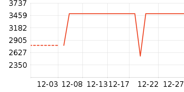 TCL�յ���ʷ�۸�