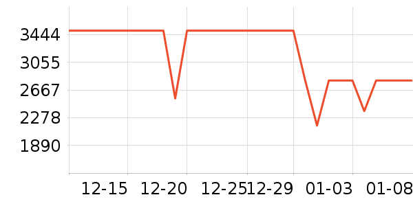 TCL�յ���ʷ�۸�