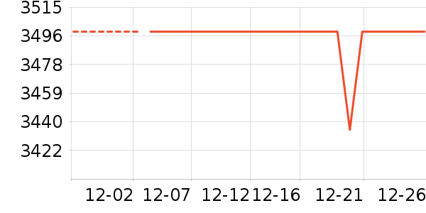 ��ɭϴ�ػ���ʷ�۸�