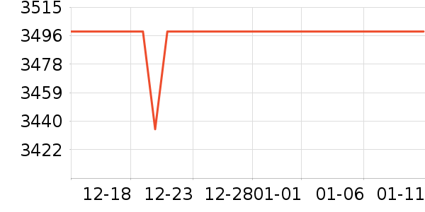 ��ɭϴ�ػ���ʷ�۸�