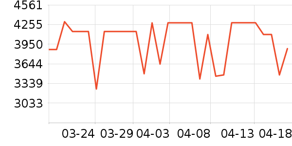 ����˹ɨ�ػ�������ʷ�۸�