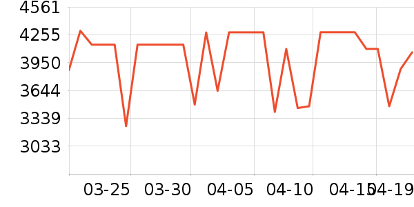 ����˹ɨ�ػ�������ʷ�۸�