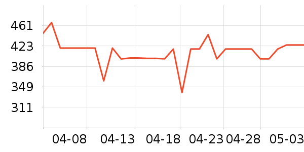 ���ʿ���ը����ʷ�۸�
