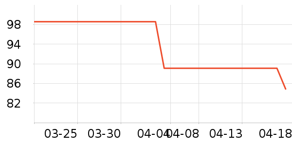 T����ʷ�۸�