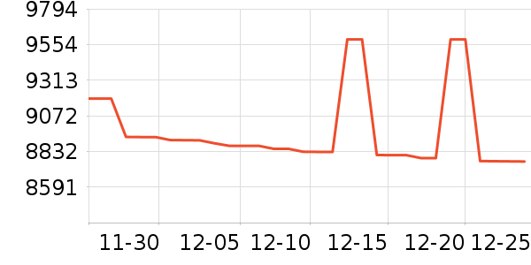 ����ʼǱ�������ʷ�۸�