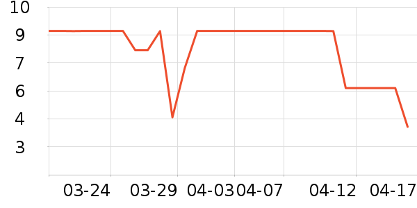 ����Ʒ�Ƹ�������ʷ�۸�