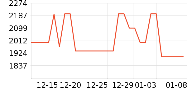 �׼����̻���ʷ�۸�