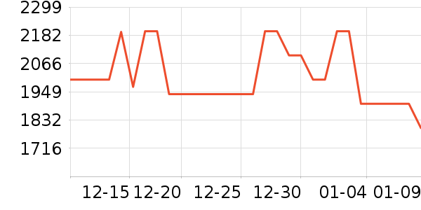 �׼����̻���ʷ�۸�