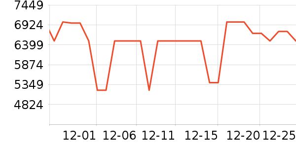 ���ŵ�����ʷ�۸�