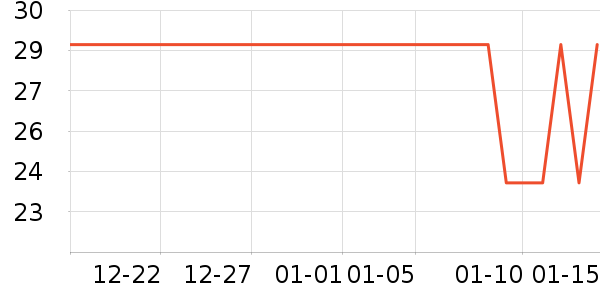 CLCEY������ʷ�۸�