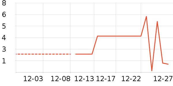 ����Ʒ��ԡ����Ʒ��ʷ�۸�