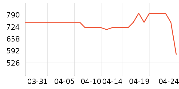 ������ˮ����ʷ�۸�