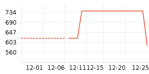 ��Χ������ʷ�۸�