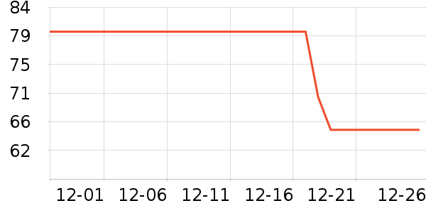 ��ά˹��ͯ������ʷ�۸�