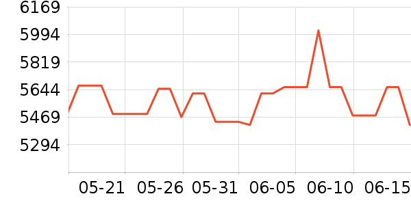 Ӣ�ض�������ʷ�۸�