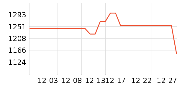 BNCFƽ�������ʷ�۸�