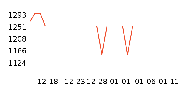 BNCFƽ�������ʷ�۸�