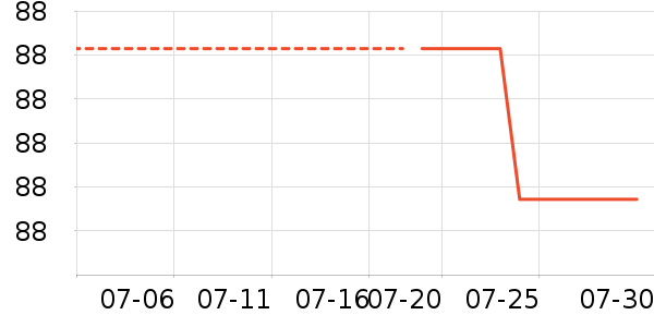 �����Ѵ�����ʷ�۸�