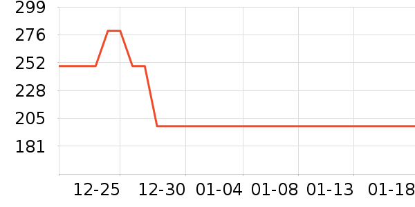 ־�߸��»���ʷ�۸�