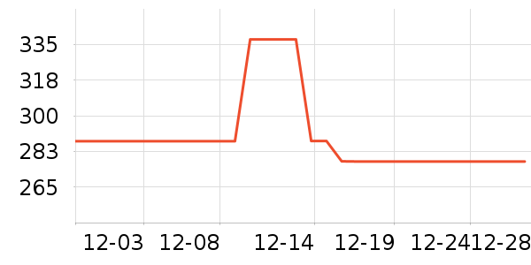 ���ö�ͯ���г���ʷ�۸�