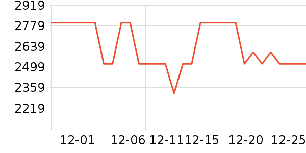 ��ɶ�������ʷ�۸�