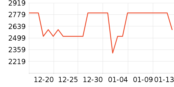 ��ɶ�������ʷ�۸�