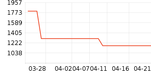 �綯����ʷ�۸�