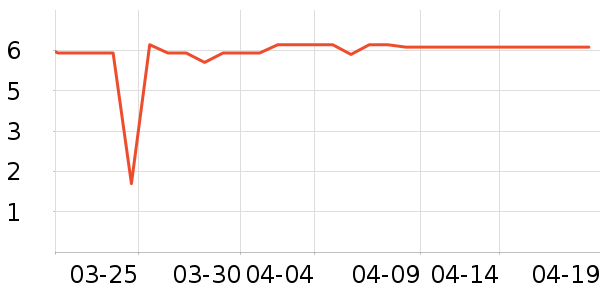 ����è��ʳ��ʷ�۸�