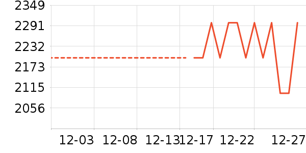 �綯����ʷ�۸�