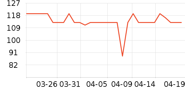 Swisse�����/DHA ��ʷ�۸�