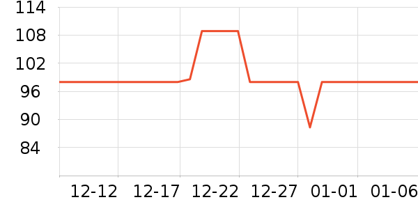 Ŧ������ͷ��ʷ�۸�