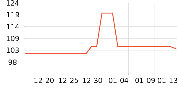 GENIOLAMODE������ʷ�۸�